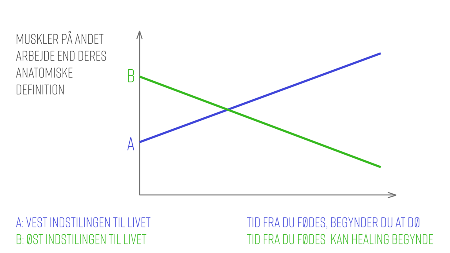 artikel-diagram